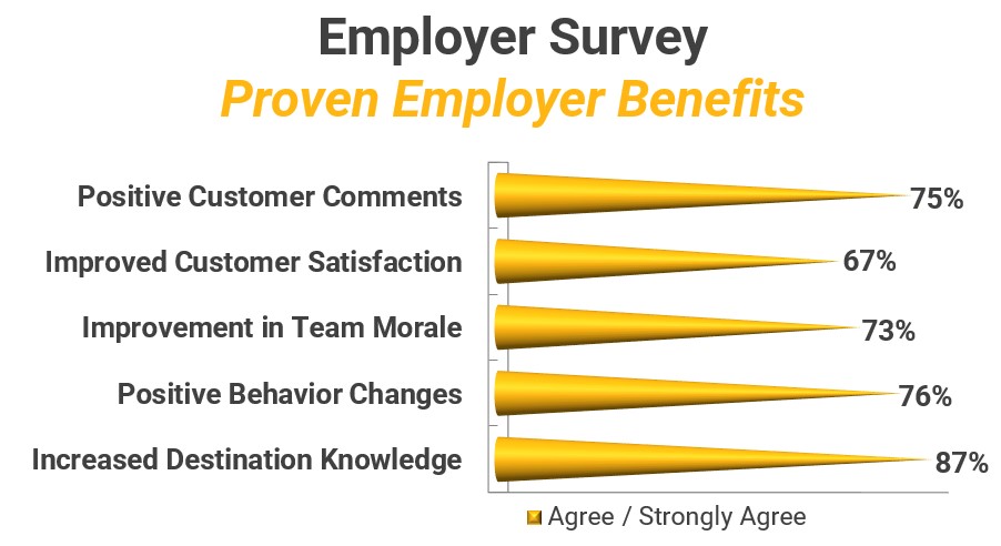 BENEFITS Employer Survey